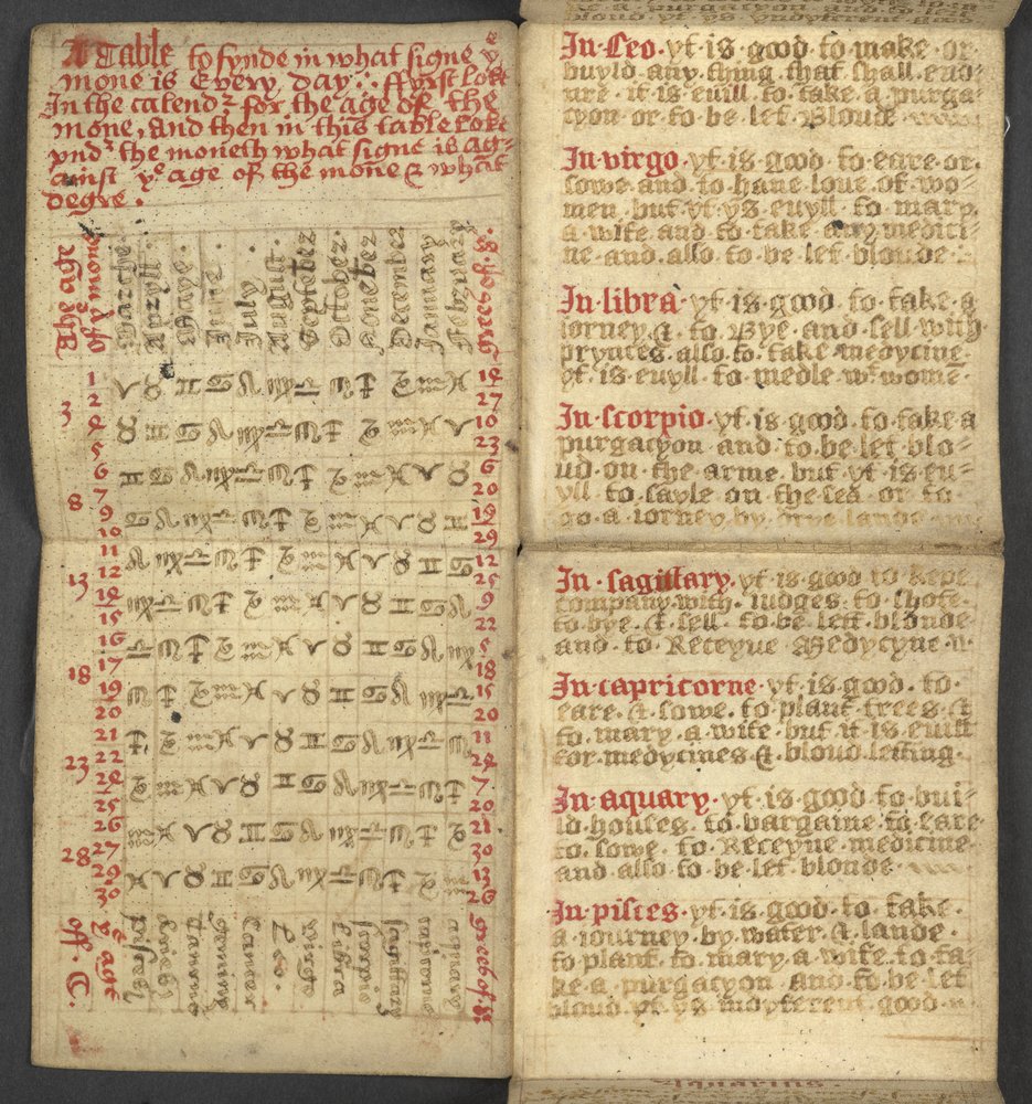 Almanach, enthält Tabelle der Sonntagsbuchstaben und goldenen Zahlen; Anweisungen zur Bestimmung der beweglichen Feste; Kalender der Heiligen, Epochen, Liste der englischen Herrscher, Wetterprognosen, Einfluss der Tierkreiszeichen von English School