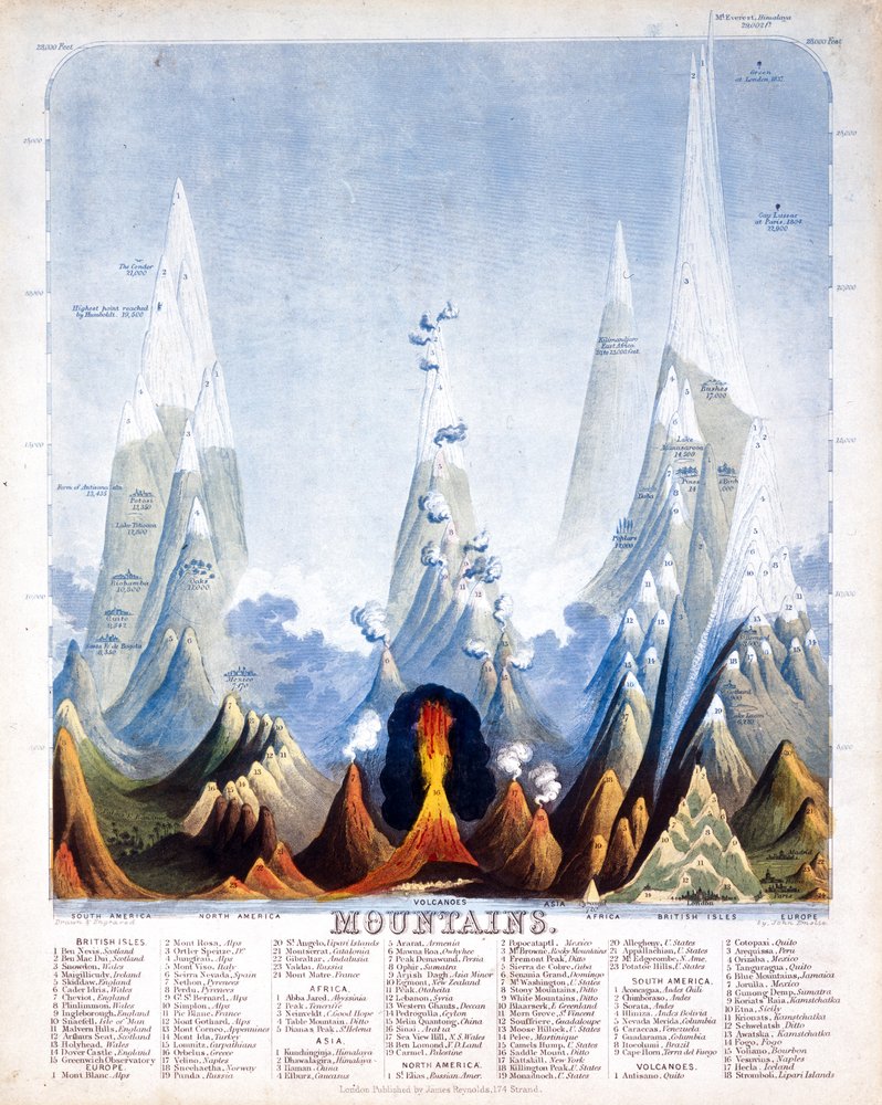 Berge, 1846 von John Emslie