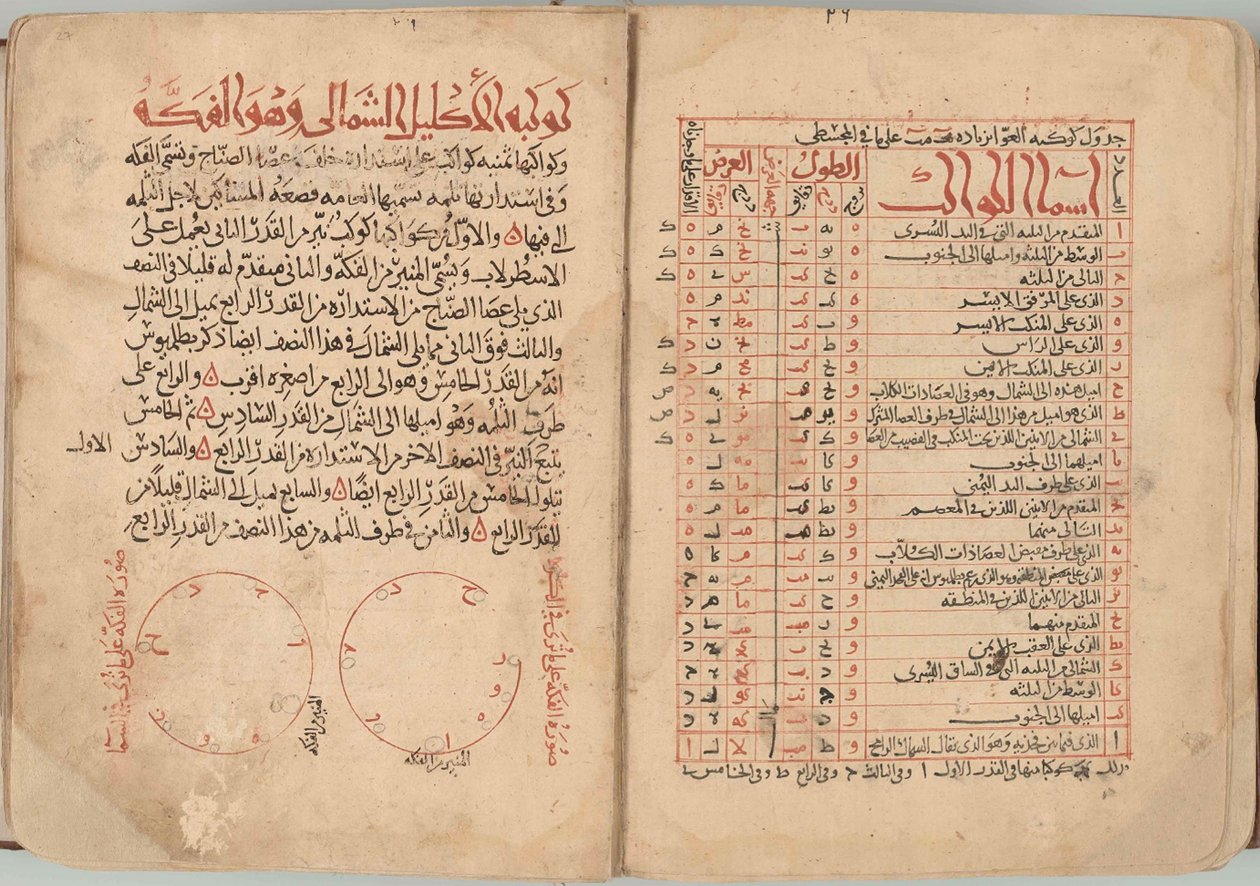 Das Buch der Fixsterne von Abd al-Rahman al-Sufi