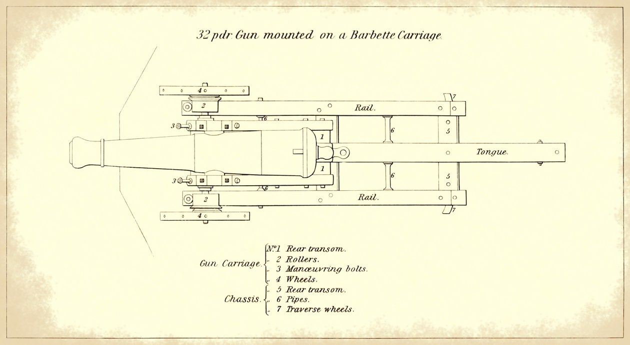 32-Pfünder Küstengeschütz auf einer Barbette-Lafette, von oben gesehen, aus dem offiziellen Handbuch der US-Armee für schwere Artillerie von American School