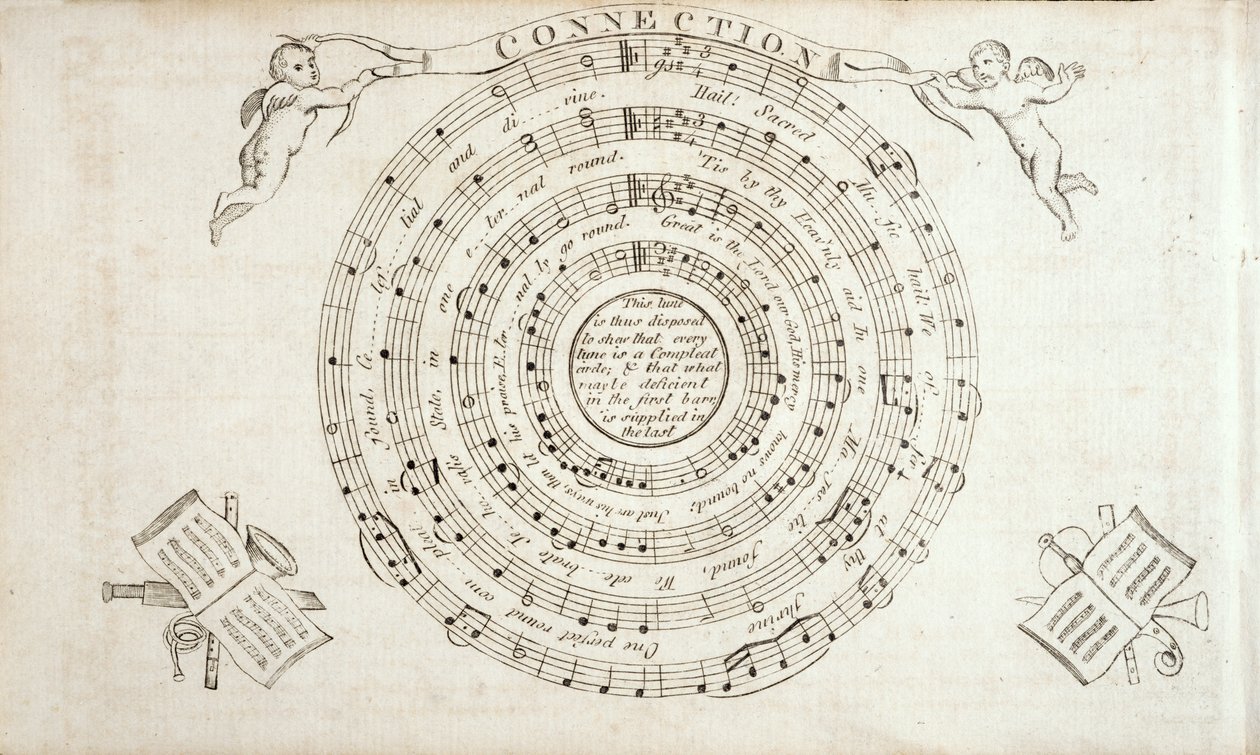 Frontispiz aus The Continental Harmony, eine Sammlung von Hymnen von William Billings (1746-1800) veröffentlicht 1794 von American School