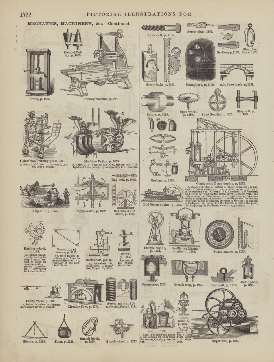Seite aus Websters vollständigem Wörterbuch (George Bell) von American School