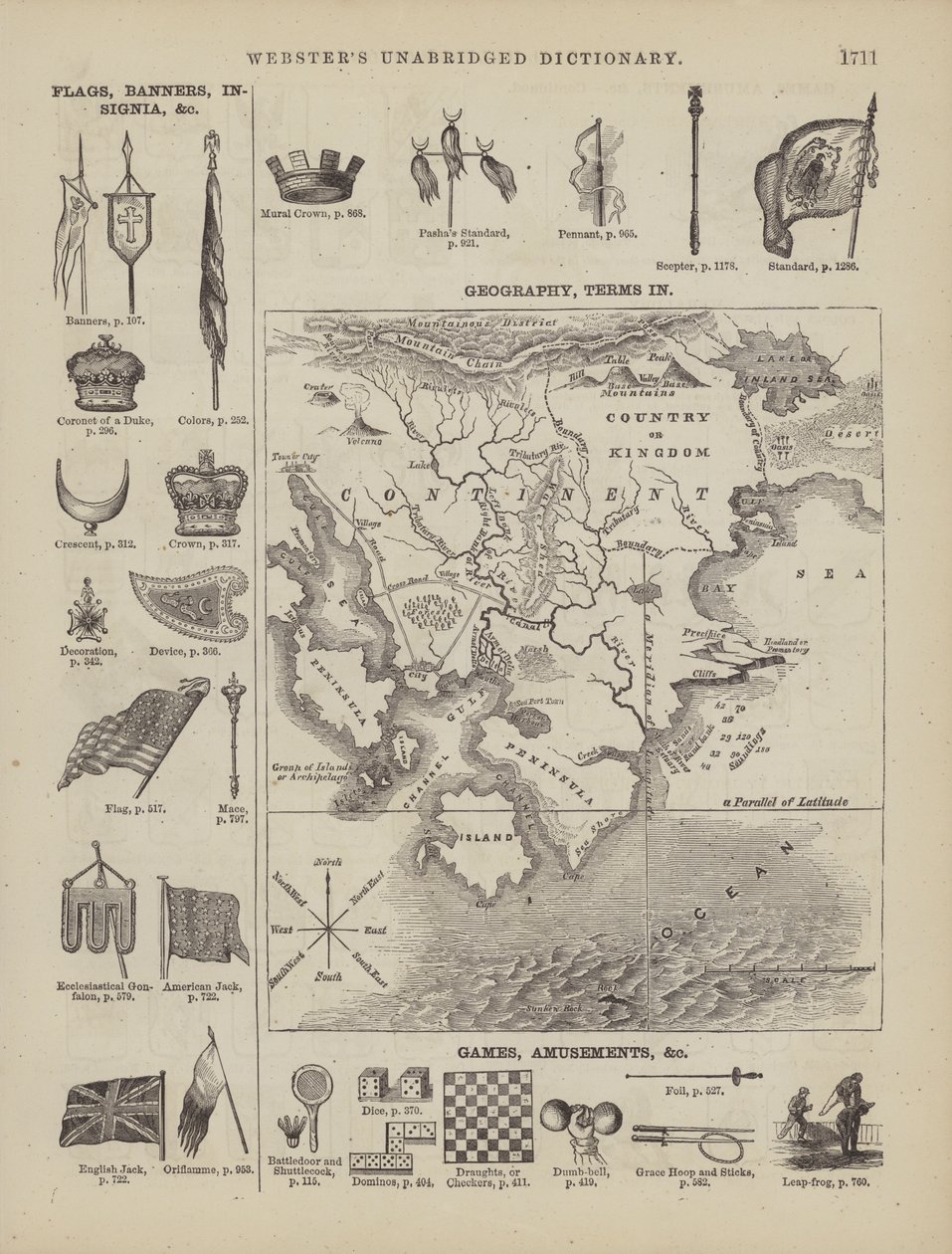 Seite aus Websters vollständigem Wörterbuch (George Bell) von American School