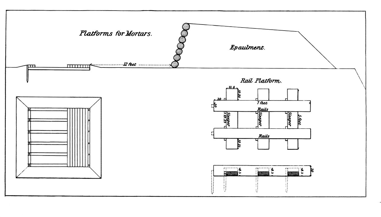 Plattform für die Montage schwerer Mörser, aus dem offiziellen Handbuch der US-Armee für schwere Artillerie, in Schwarz-Weiß von American School