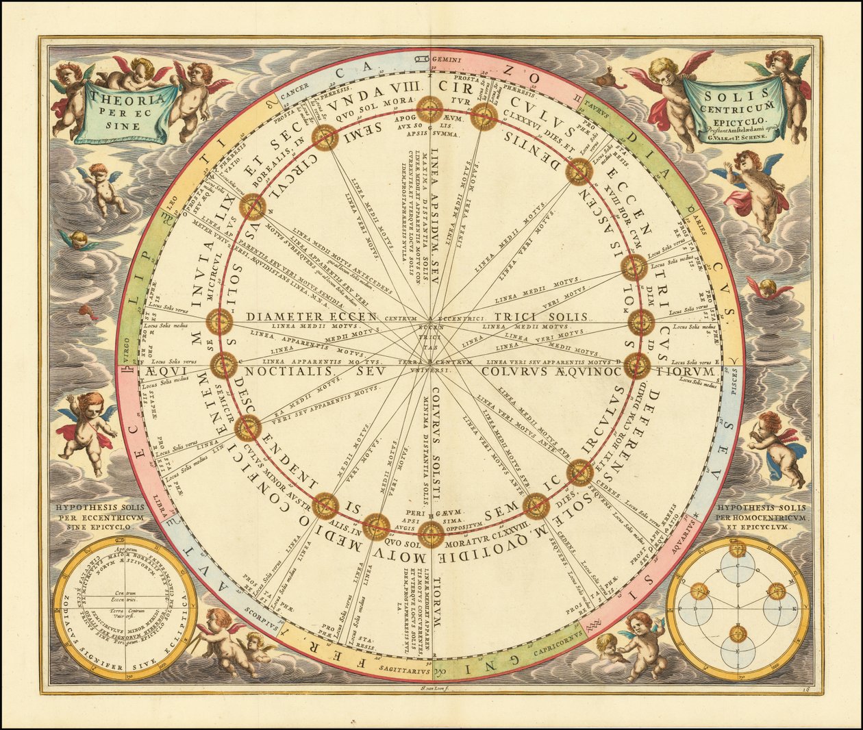 1660 Himmelskarte, die den Sonnenorbit um die Erde illustriert von Andreas Cellarius