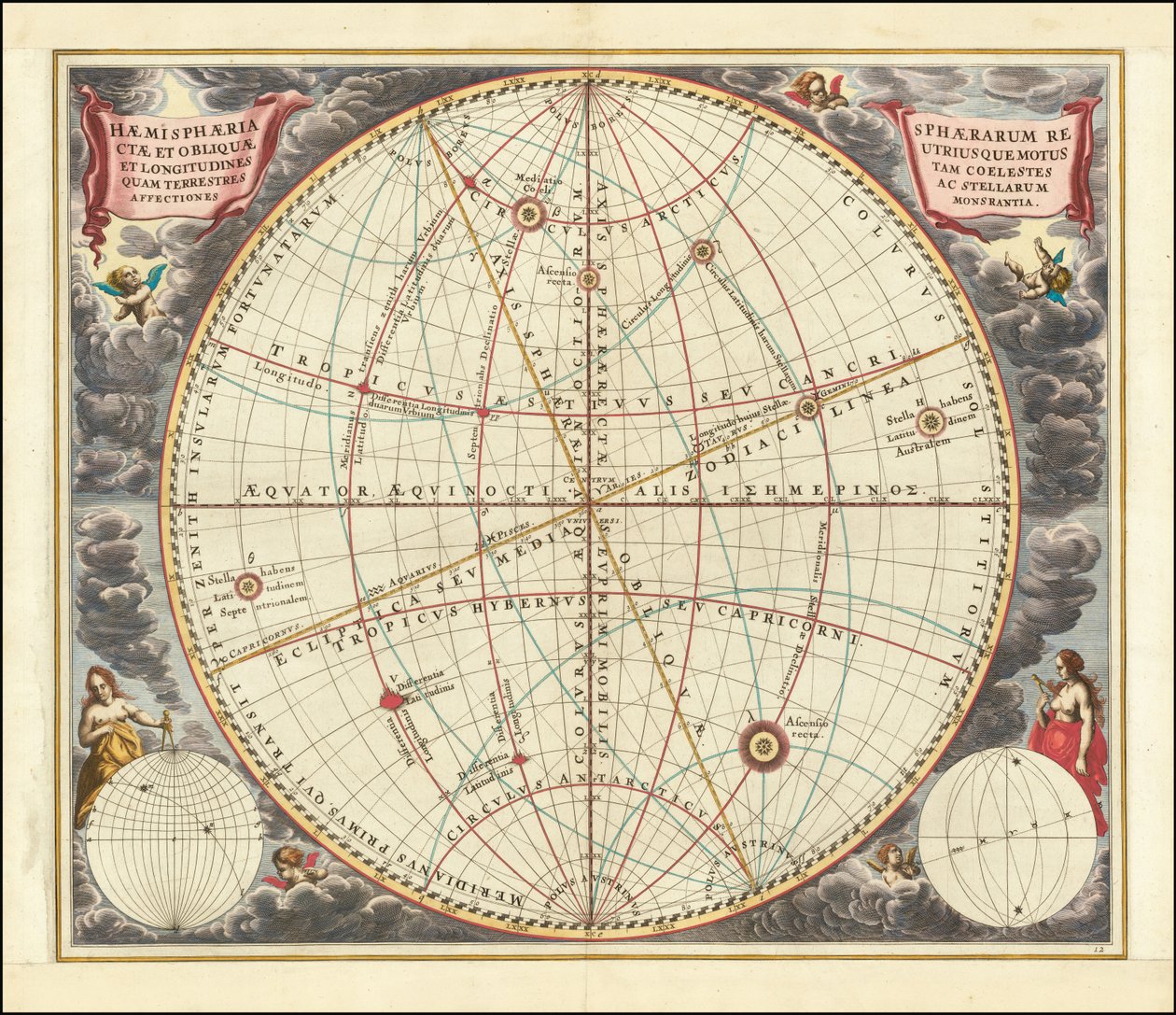 1660 Himmelskarte, die die Bewegungen der aufrechten und der schrägen Sphäre illustriert von Andreas Cellarius