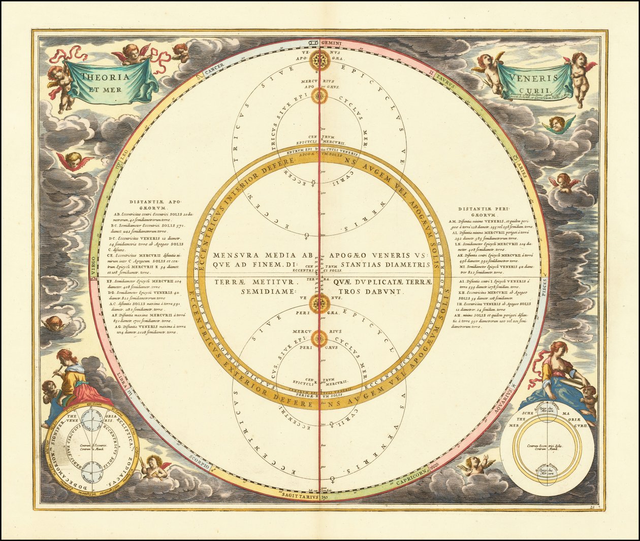 1661 Himmelsmodell, das die Bewegungen von Venus und Merkur zeigt von Andreas Cellarius