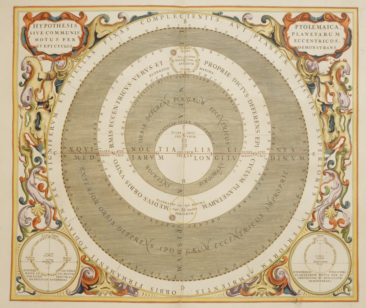 Harmonia Macrocosmica, ptolemäische Theorie der Planetenbewegung (Gravur von Andreas Cellarius) von Andreas Cellarius