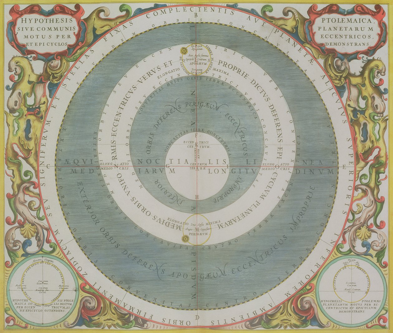 Ptolemäisches System, aus 