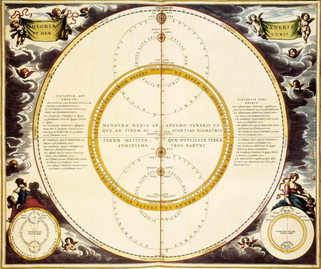 Himmelskarte und Beschreibung von Venus und Merkur, Radierung von Andreas Cellarius von Andreas Cellarius