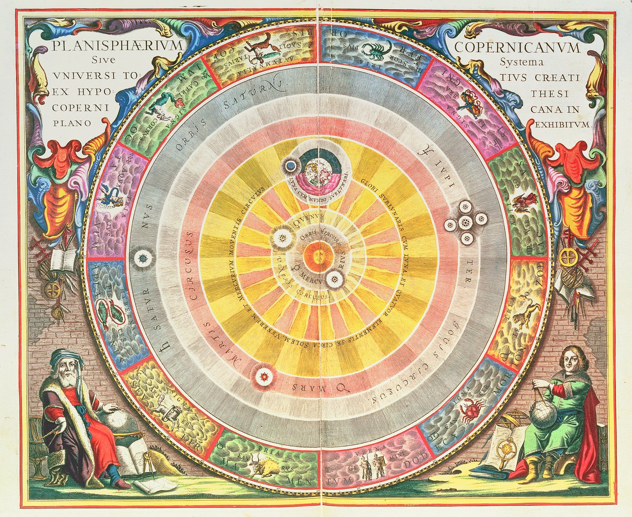 Das kopernikanische System, 