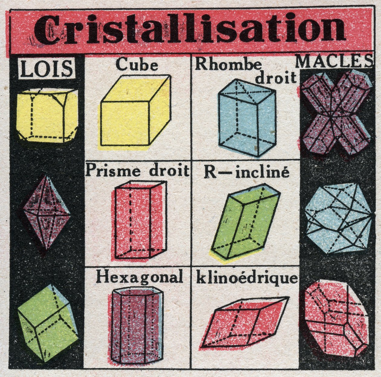 Zustandsänderungen: verschiedene Formen von Kristallen während der Kristallisation. Anonyme Illustration von 1925. Private Sammlung. von Anonymous Anonymous