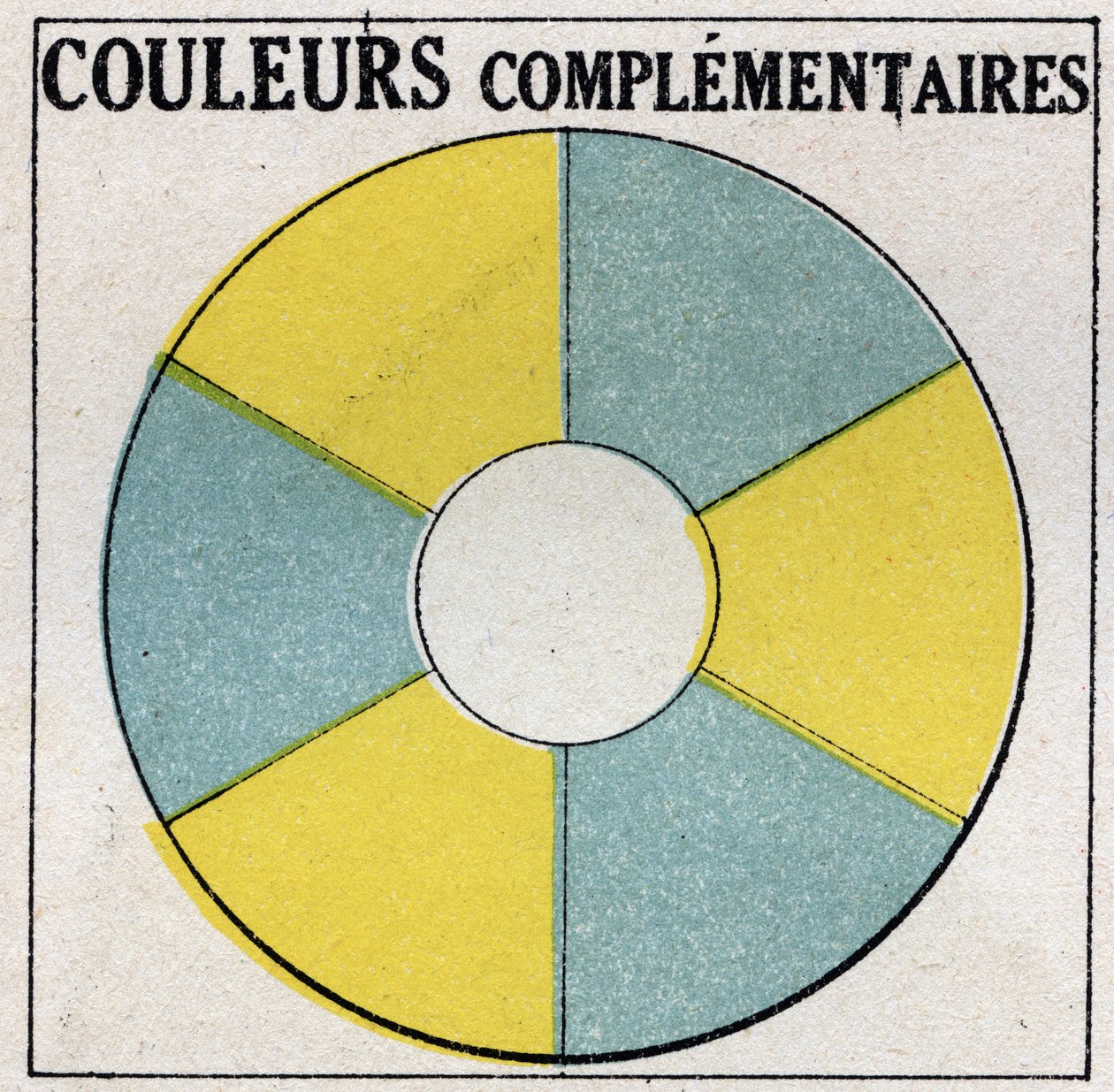 Farben: Komplementärfarben. Anonyme Illustration von 1925. Private Sammlung. von Anonymous Anonymous