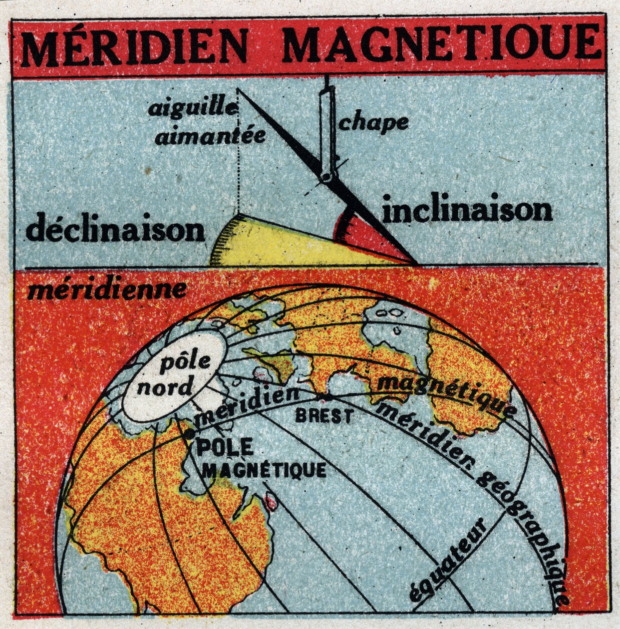 Erdmagnetismus: magnetischer Meridian der Erde. Anonyme Illustration von 1925. Private Sammlung. von Anonymous Anonymous