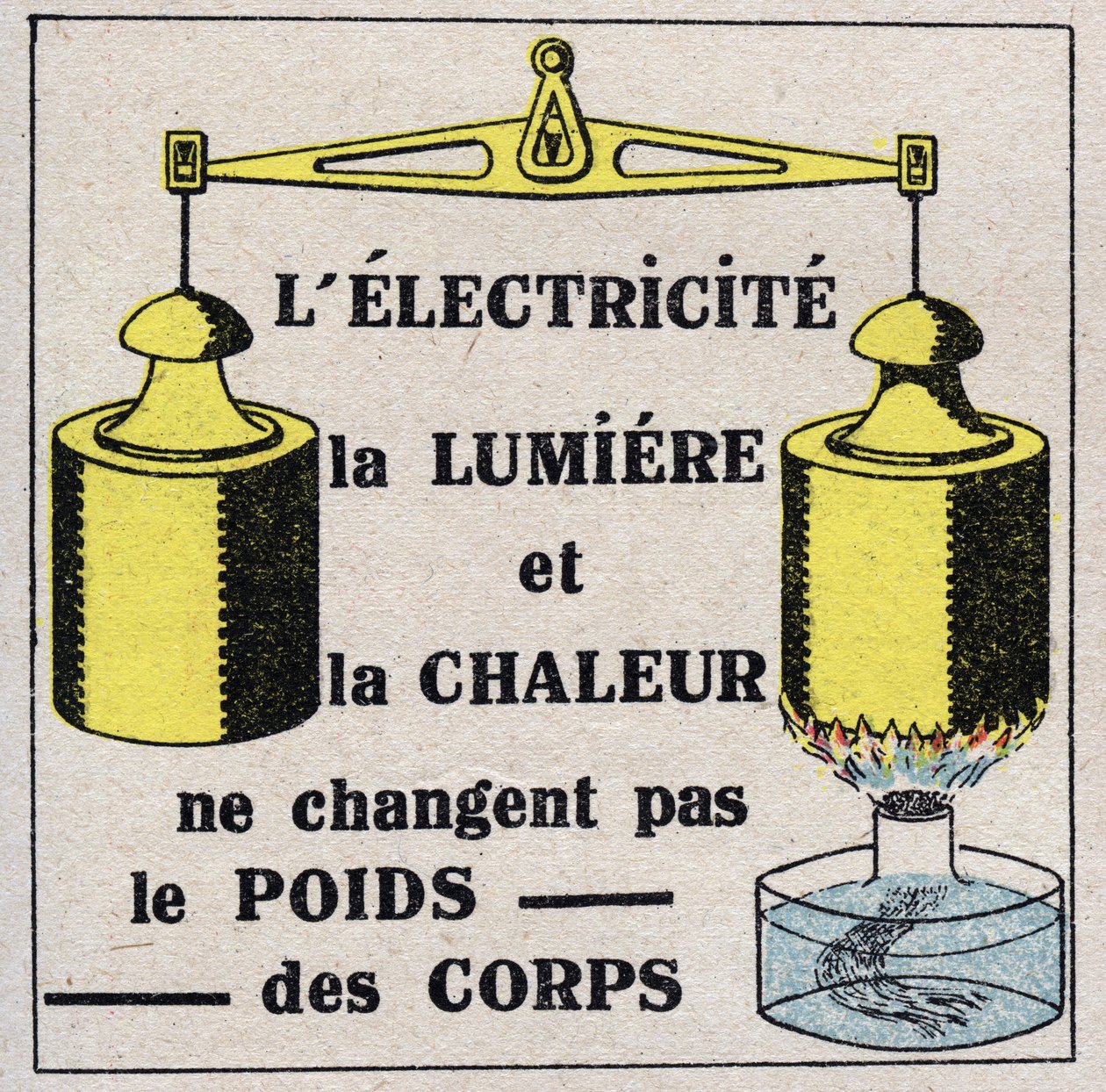 Äther (Material): Elektrizität, Licht und Wärme verändern das Körpergewicht nicht. Anonyme Illustration von 1925. Privatsammlung. von Anonymous Anonymous