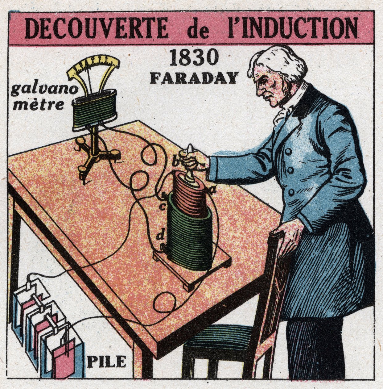 Induktion: Entdeckung der Induktion durch Michael Faraday (1791-1867) in den Jahren 1830-1831 mit einer Batterie und einem Galvanometer. Anonyme Illustration von 1925. Private Sammlung. von Anonymous Anonymous