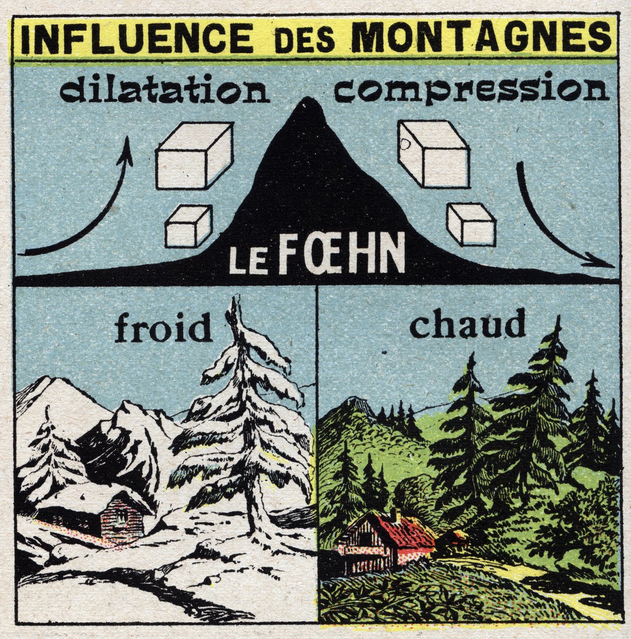 Meteorologie: Einfluss der Berge auf Winde (Föhn). Anonyme Illustration von 1925. Privatsammlung. von Anonymous Anonymous