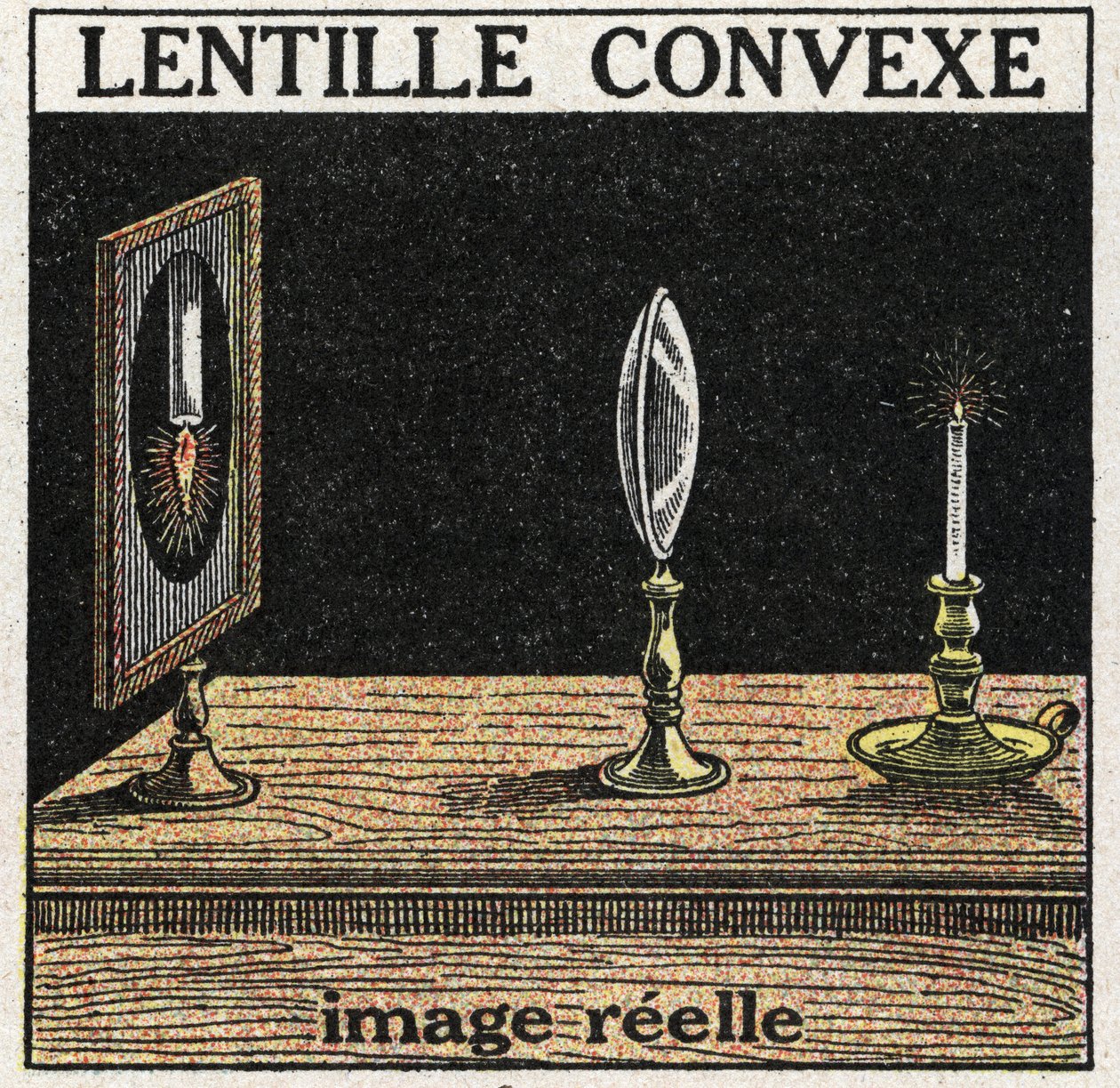 Prismen und Linsen: konvexe Linse. Reel-Bild. Anonyme Illustration von 1925. Private Sammlung von Anonymous Anonymous