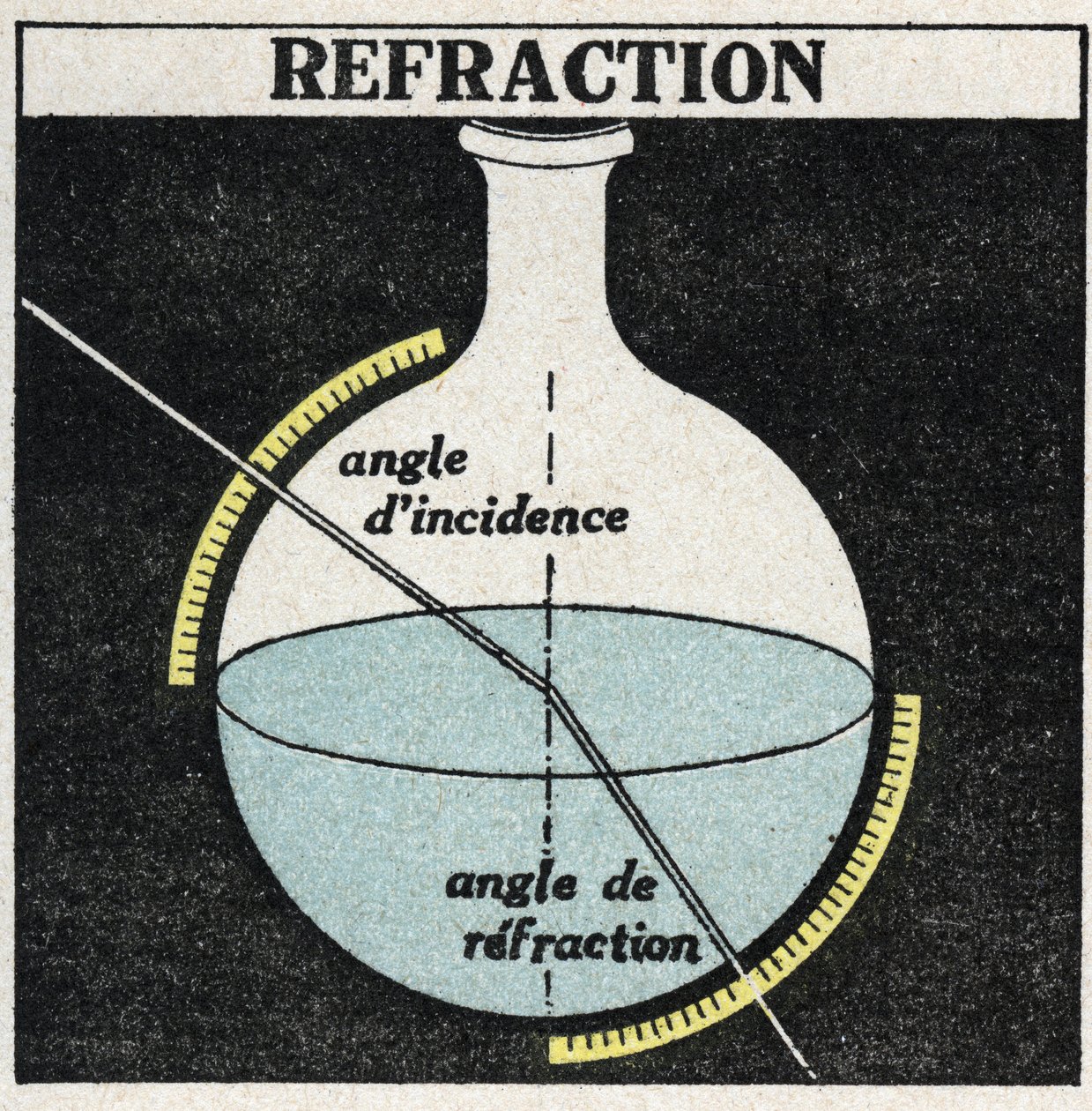 Lichtbrechung: Brechungsgesetze. Anonyme Illustration von 1925. Private Sammlung. von Anonymous Anonymous