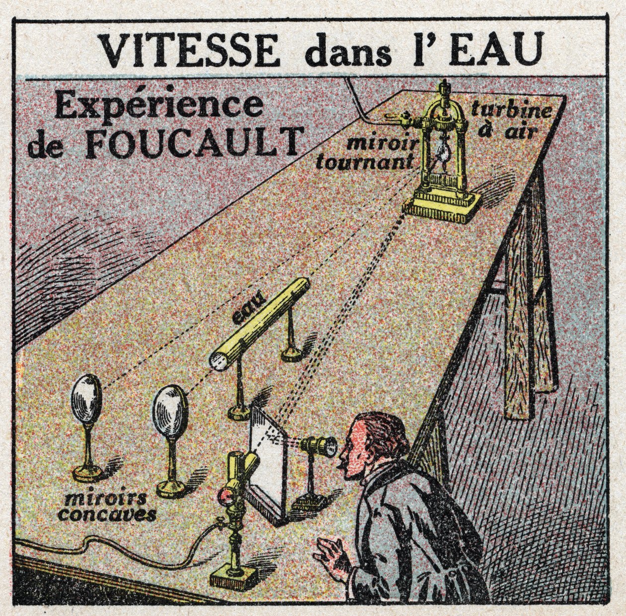 Lichtgeschwindigkeit: das Experiment von Leon Foucault (1819-1868), das zeigt, dass die Lichtgeschwindigkeit im Wasser geringer ist als in der Luft. Anonyme Illustration von 1925. Private Sammlung. von Anonymous Anonymous