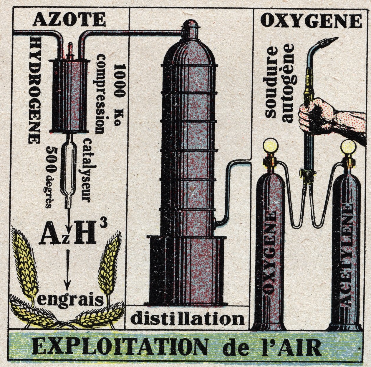 Die Kälteindustrie: Luftausbeutung. Anonyme Illustration von 1925. Private Sammlung. von Anonymous Anonymous