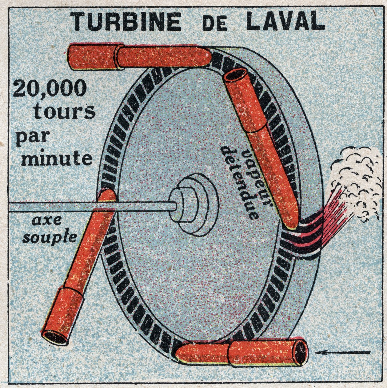 Die Dampfmaschine: Eine Aktionsturbine erfunden von Carl Gustaf Patrik de Laval (1845-1913) im Jahr 1893. Anonyme Illustration von 1925. Private Sammlung. von Anonymous Anonymous