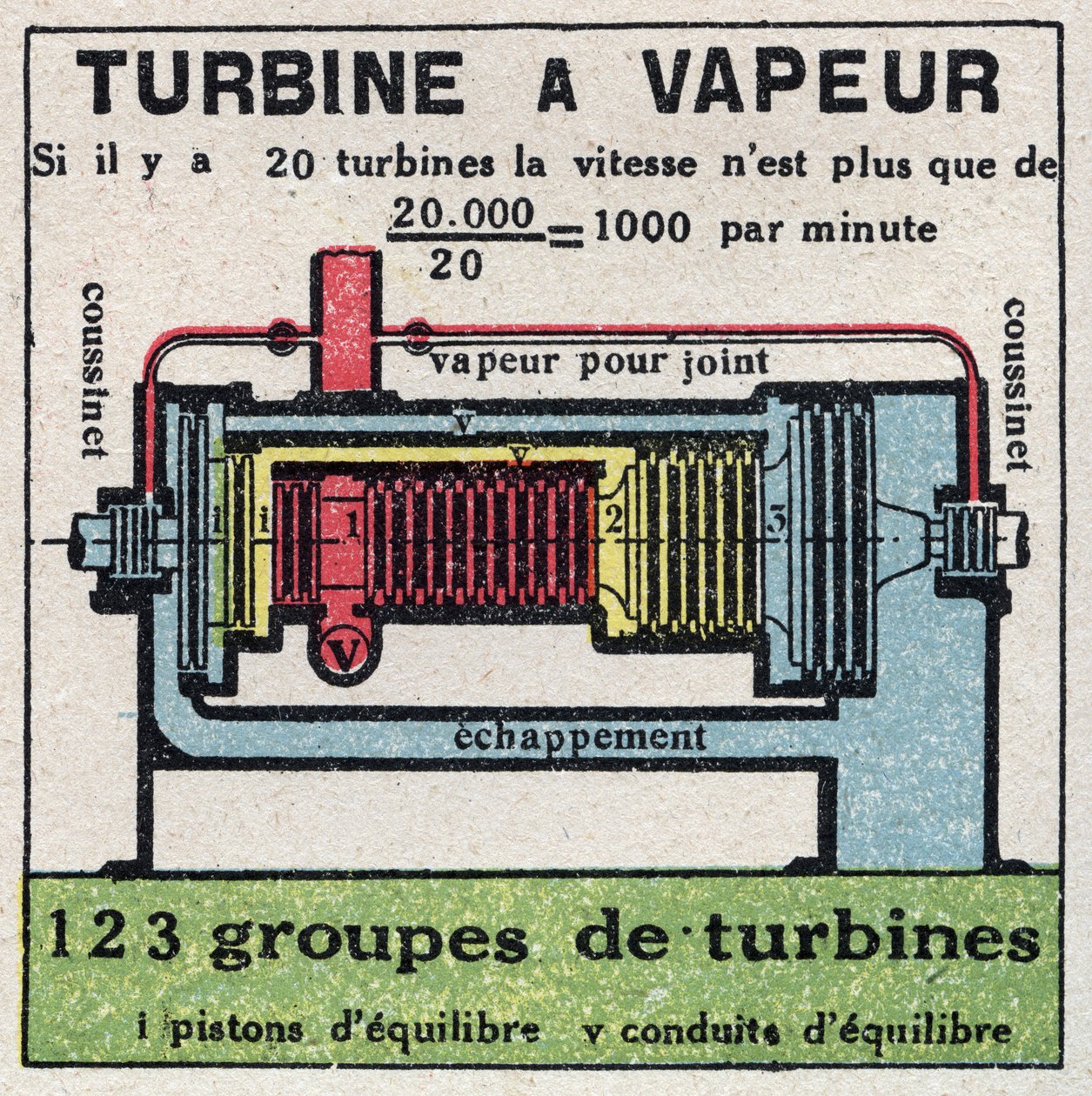 Dampfmaschine: Querschnitt einer Dampfturbine. Anonyme Illustration von 1925. Private Sammlung. von Anonymous Anonymous