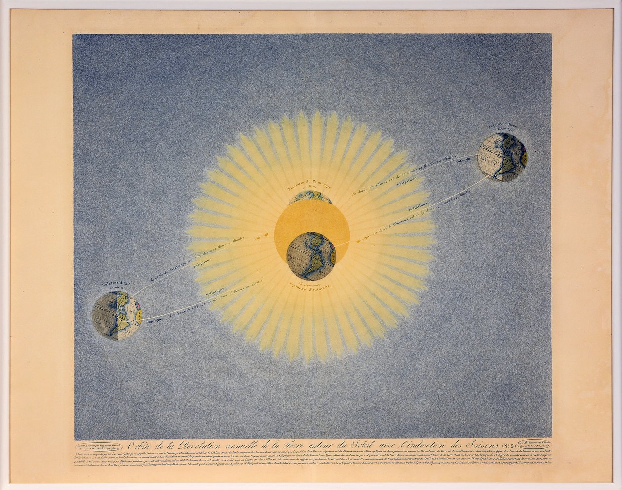 Umlaufbahn der jährlichen Revolution der Erde um die Sonne mit Angabe der Jahreszeiten Nr. 2 von Auguste Henri Dufour