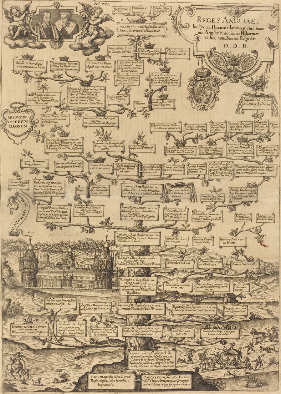 Reges Anglia von British 17th Century