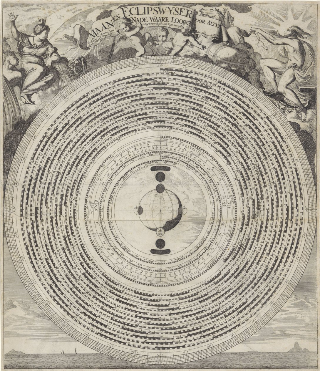 Mond- und Eklipsenzeiger von Caspar Luyken