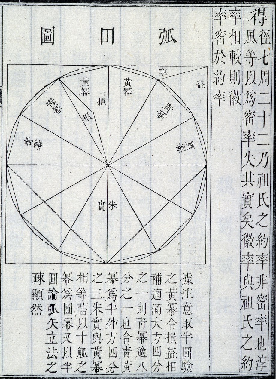 Algebra, Illustration aus Die Neun Kapitel der Mathematischen Kunst von Chinese School Chinese School