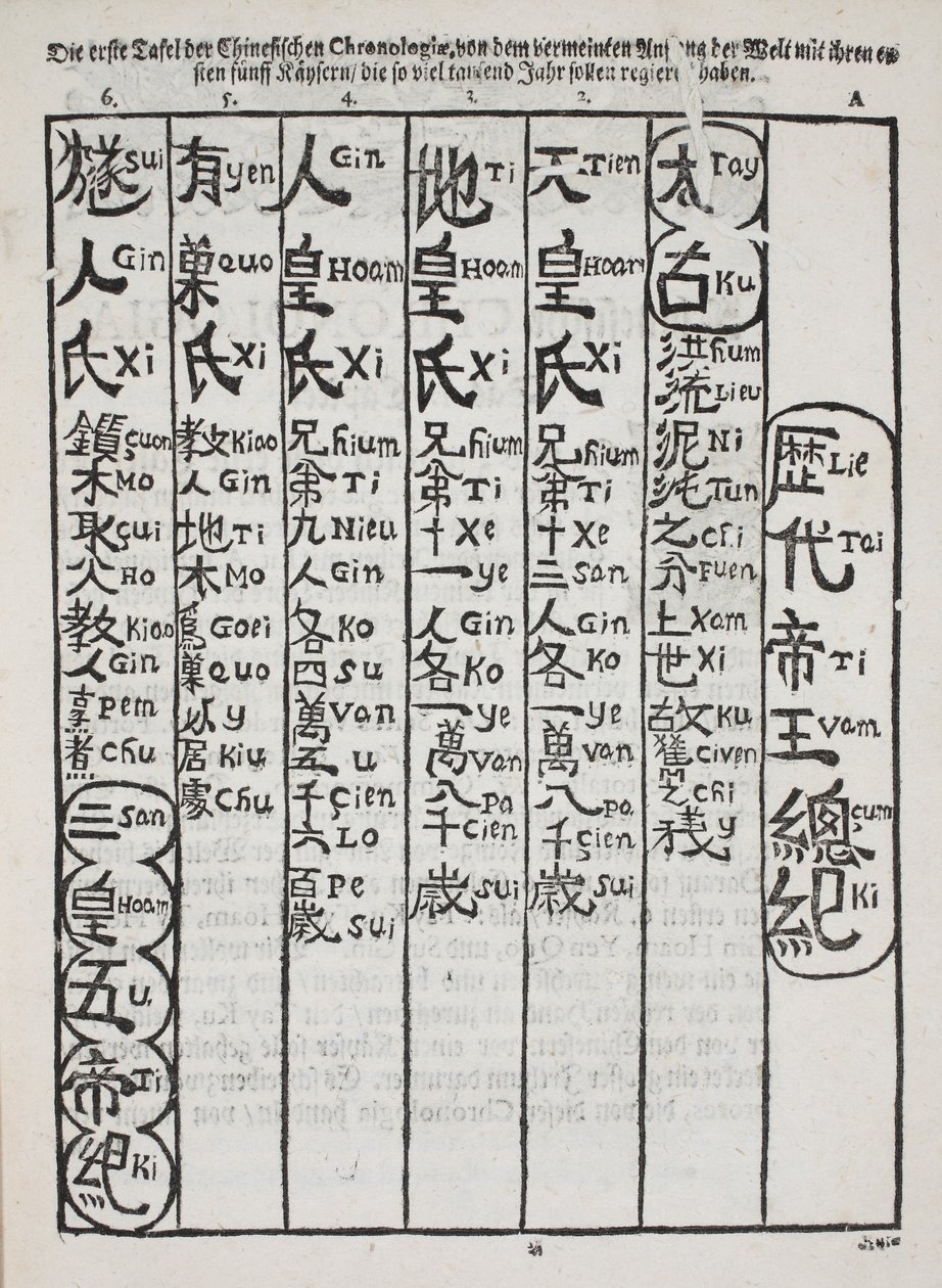 Eines der frühesten Beispiele chinesischen Textes, der in Europa gedruckt wurde, veröffentlicht in Berlin 1696 von Christian Mentzel
