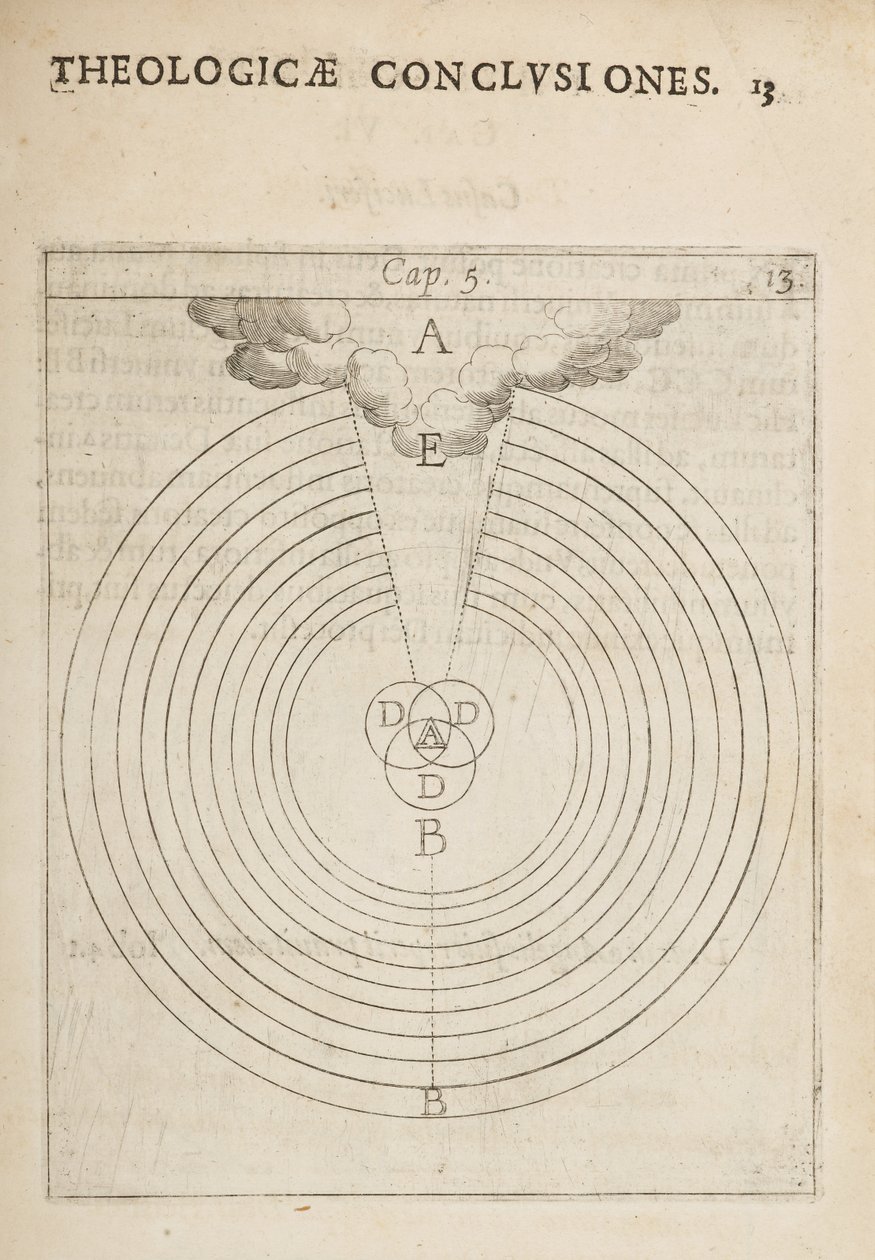 Wissenschaftliches Diagramm, aus Physicae et Theologicae Conclusiones von Dutch School