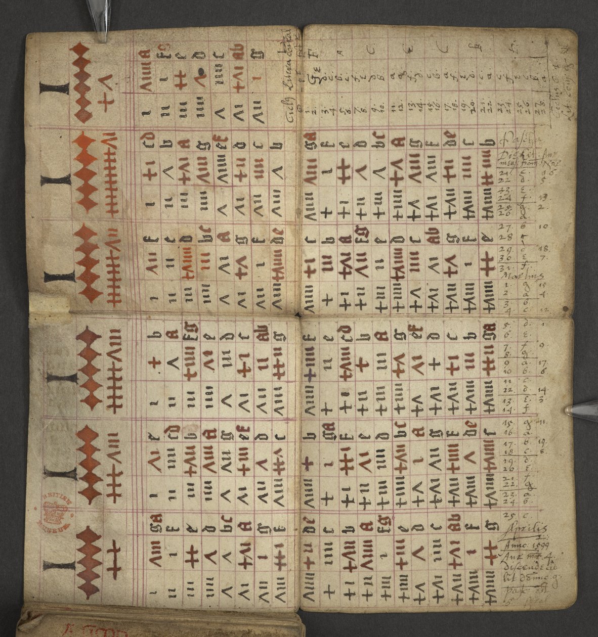 Aus Almanach, enthält Tabelle der Sonntagsbuchstaben und goldenen Zahlen; Anweisungen zur Bestimmung der beweglichen Feste; Kalender der Heiligen, Epochen, Liste der englischen Herrscher, Wetterprognosen, Einfluss der Tierkreiszeichen von English School
