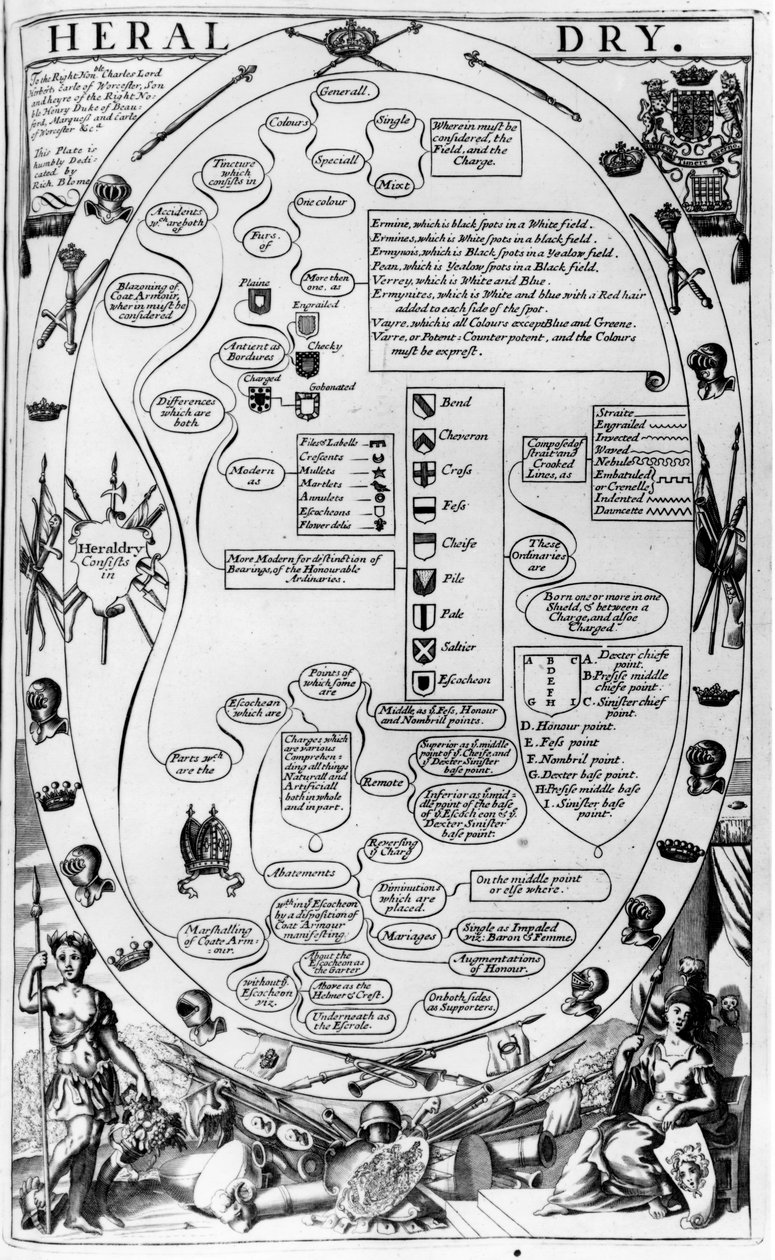 Diagramm zur Erklärung der Heraldik, aus The Gentlemans Recreation, veröffentlicht von Richard Blome, 1686 von English School