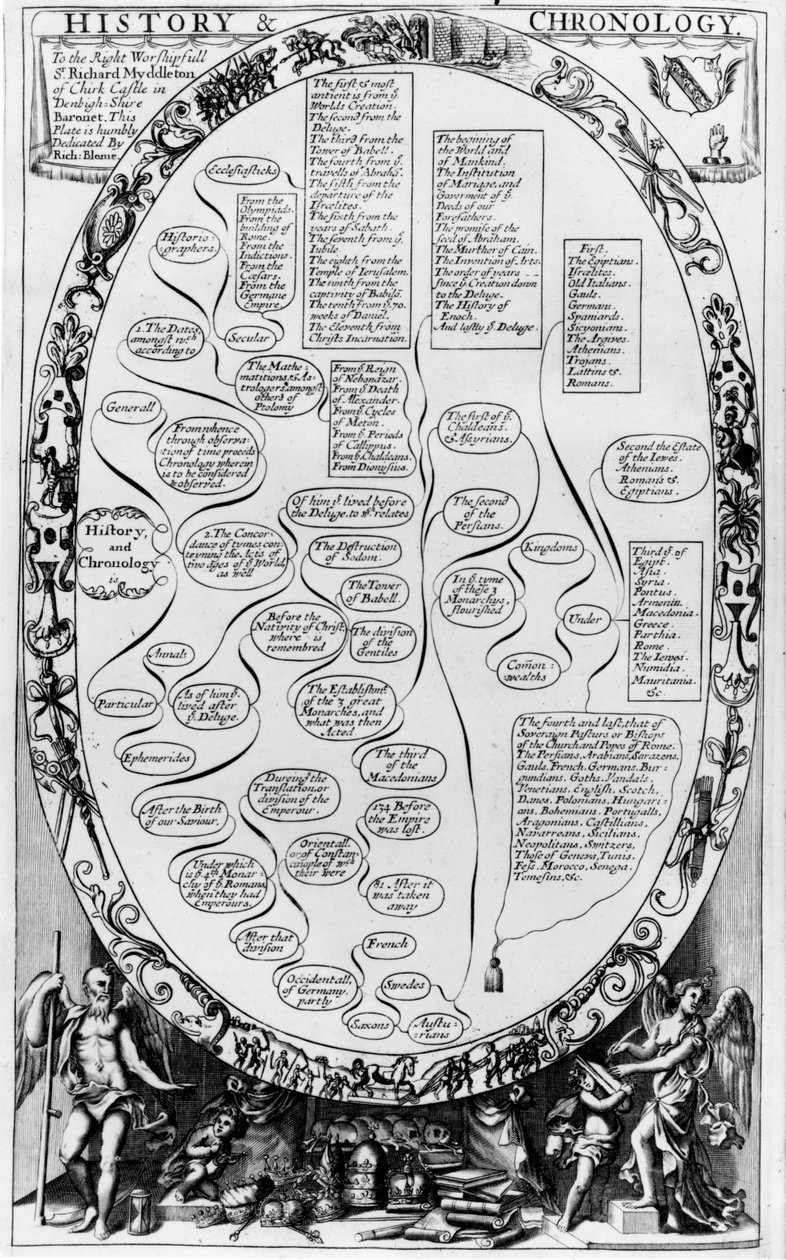 Geschichte und Chronologie, aus The Gentlemans Recreation, veröffentlicht von Richard Blome, 1686 von English School
