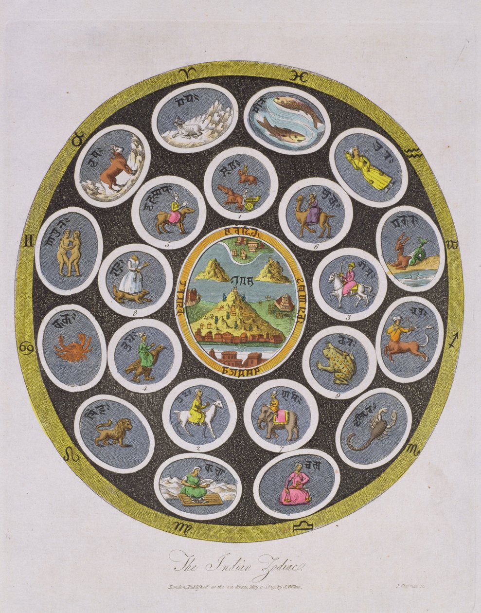 Indischer Tierkreis, graviert von J. Chapman, veröffentlicht von J. Wilkes 1809 von English School