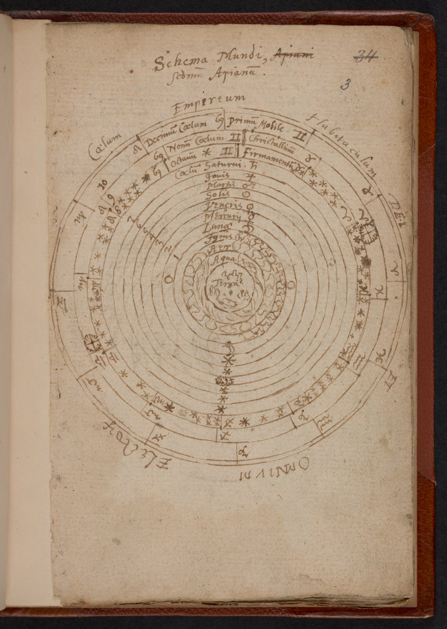 Schema Mundi, aus Apiana (Peter Apian), MS Sloane 3745, S.3 von English School