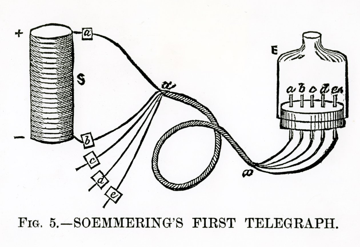 Soemmerings erster Telegraph, 1883 von English School