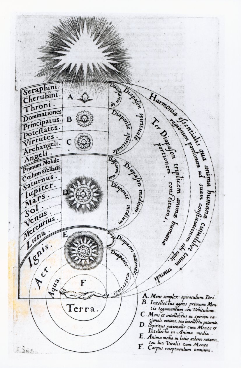 Die wesentliche Harmonie, aus der jeder menschliche Geist besteht, 1619 von English School