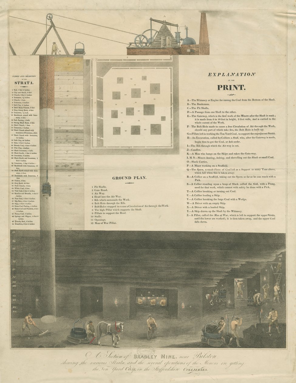 Bilston - ein Abschnitt der Bradley Mine (Gravur) von Francis Eginton