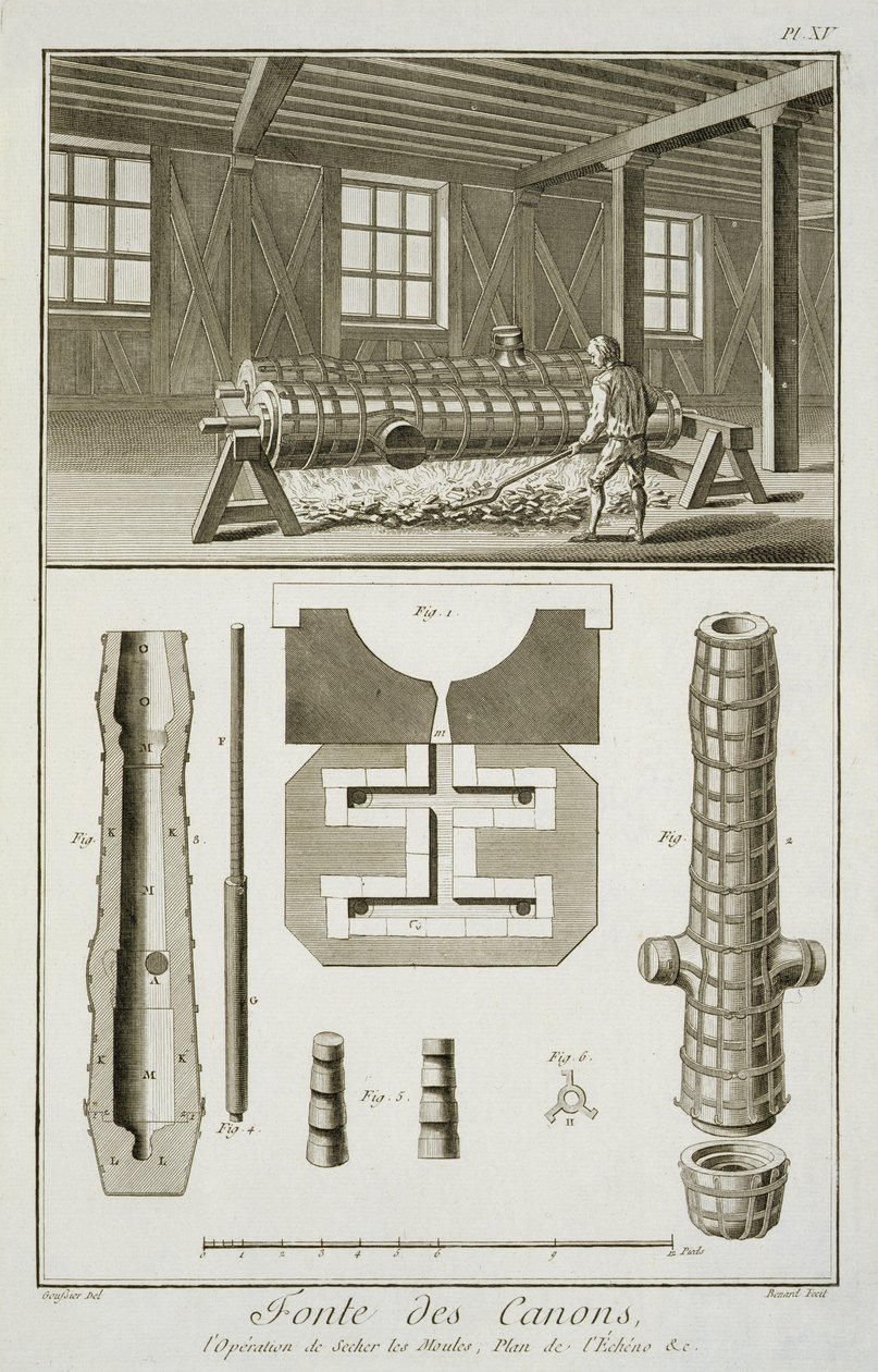 Eine Kanonenwerkstatt, aus der Encyclopedie des Sciences et Metiers von Denis Diderot (1713-84) veröffentlicht ca. 1770 von French School