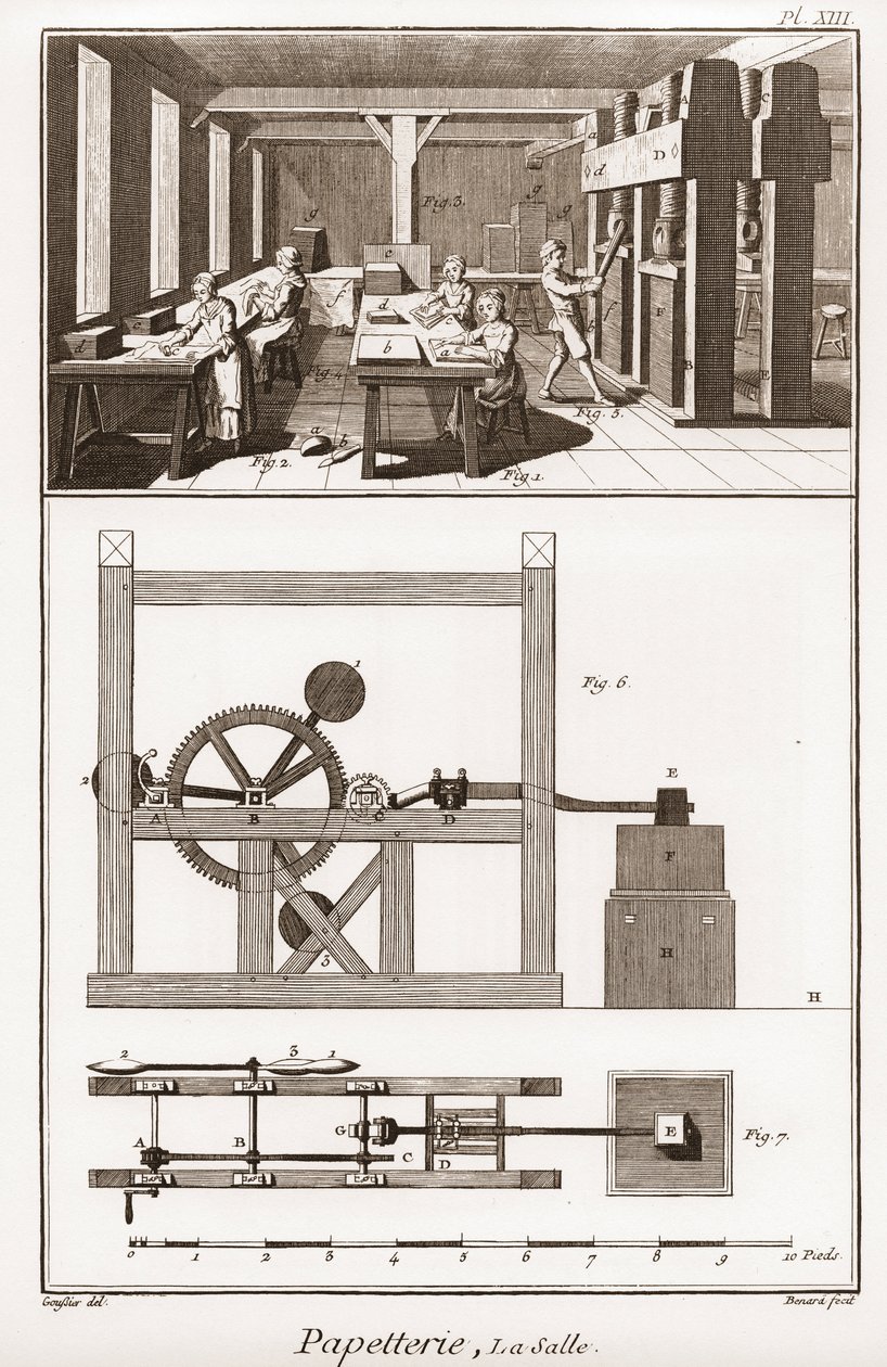 Eine Papiermühle - Schreibwaren: der Saal - „Die Große Enzyklopädie, oder Wörterbuch der Wissenschaften, Künste und Berufe“ von Denis Diderot (1713-1784) und Jean d