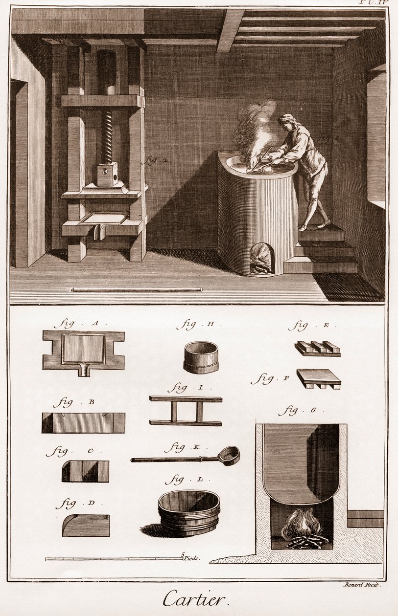 Kartenspielherstellung - „Die große Enzyklopädie, oder Wörterbuch der Wissenschaften, Künste und Berufe“ von Denis Diderot (1713-1784) und Jean d