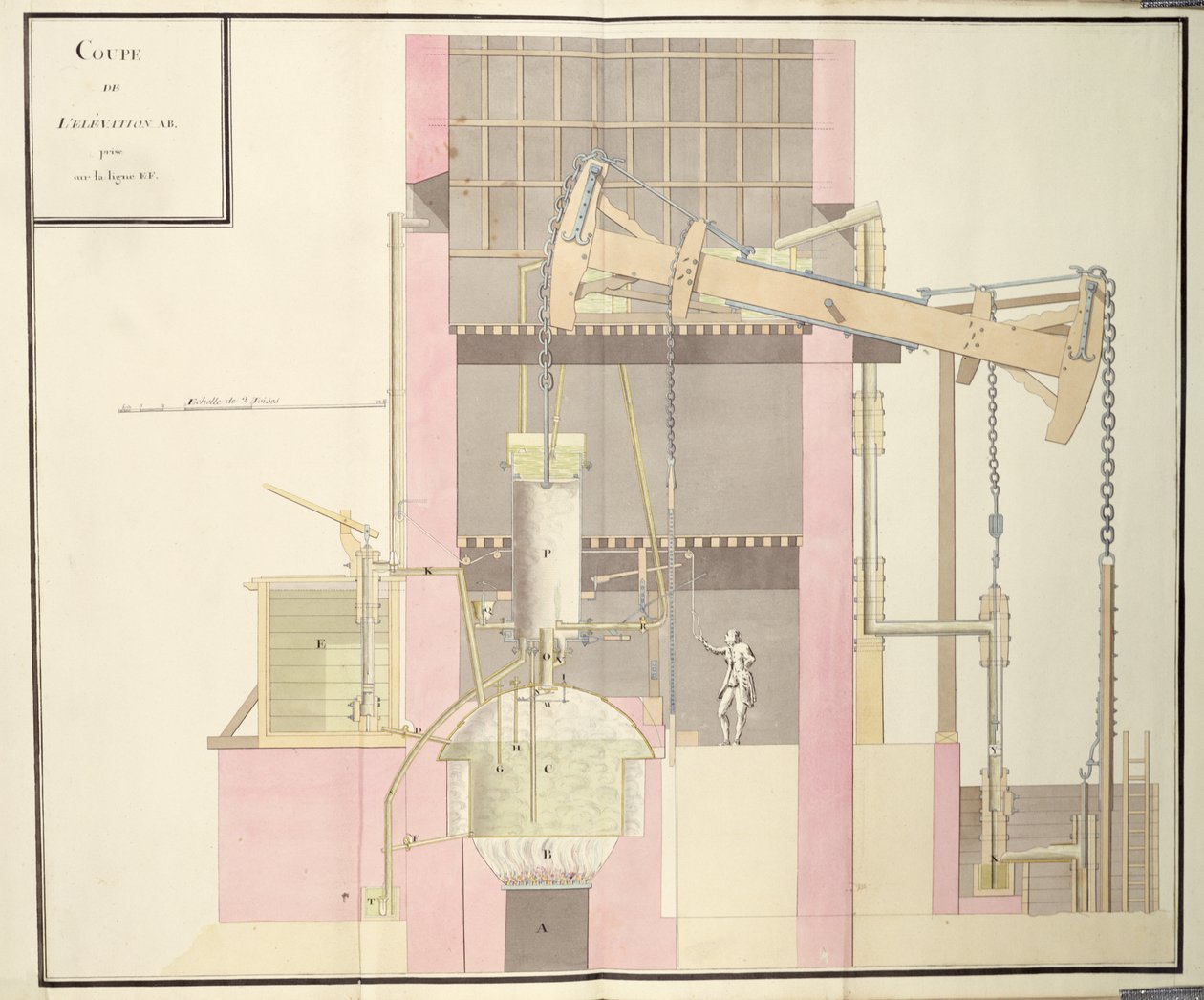 Querschnitt einer Dampfmaschine zur Wasserförderung aus Minen, ca. 1760 von French School