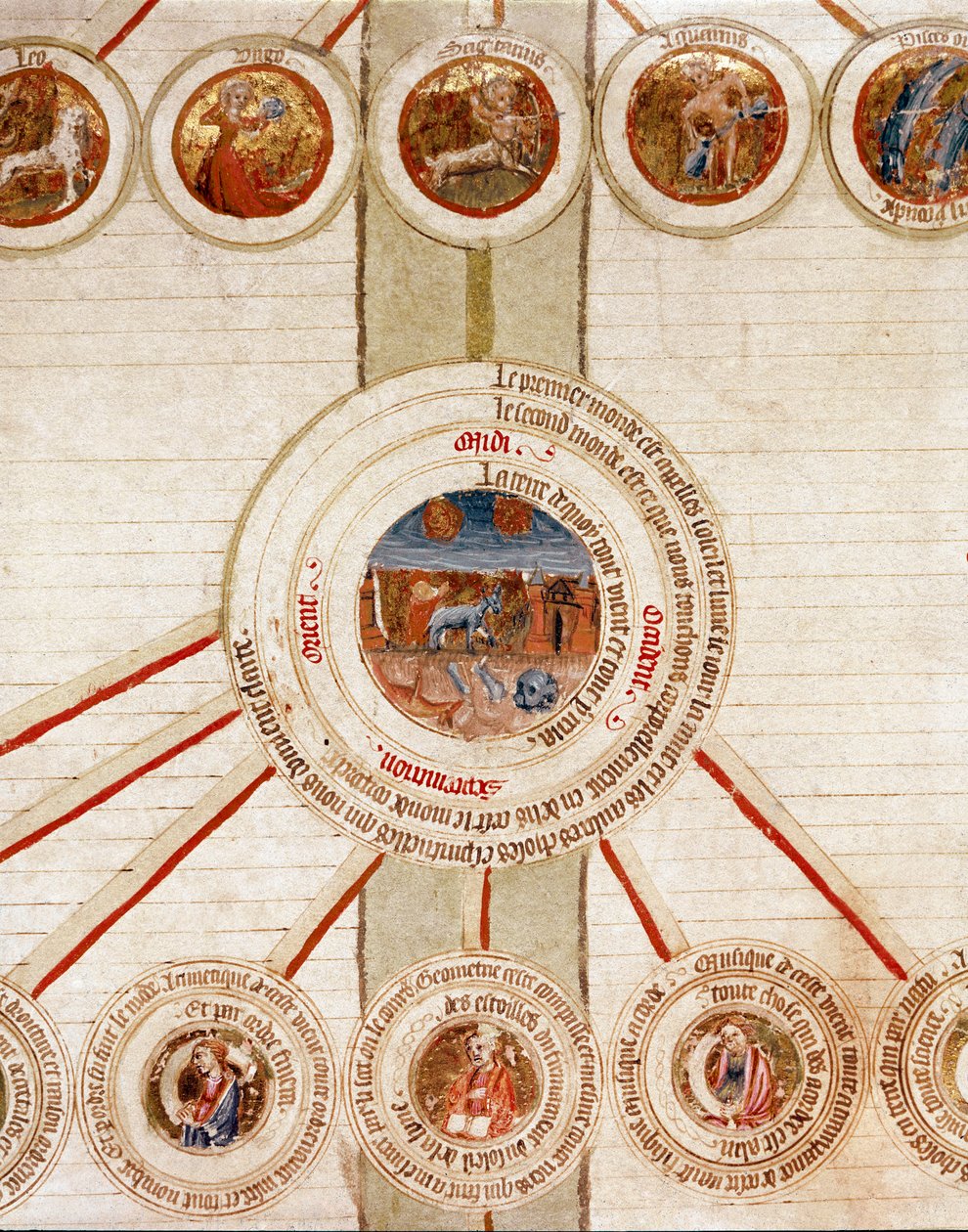 Detail einer Seite mit den symbolischen Darstellungen der verschiedenen Elemente des Universums (Kosmogonie) und den exakten Wissenschaften, die sie kontrollieren (Kosmologie), mit der Erde im Zentrum, darüber in den Kreisen die Tierkreiszeichen. Seite aus von French School