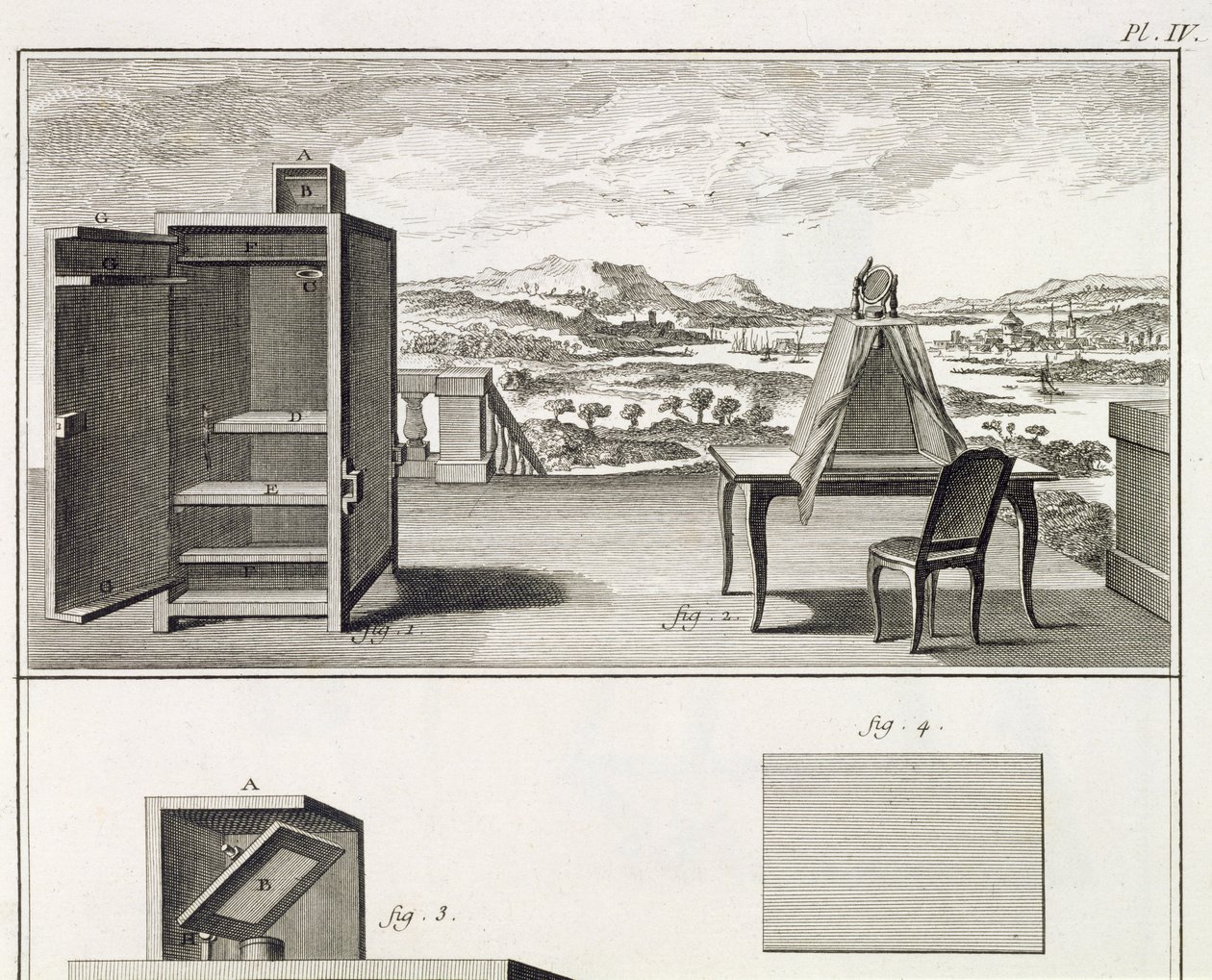 Zeichenhilfen: eine einfache hölzerne Camera Obscura und eine tragbare Obscura, Tafel IV aus der Enzyklopädie von Denis Diderot (1713-84) und Jean le Rond d