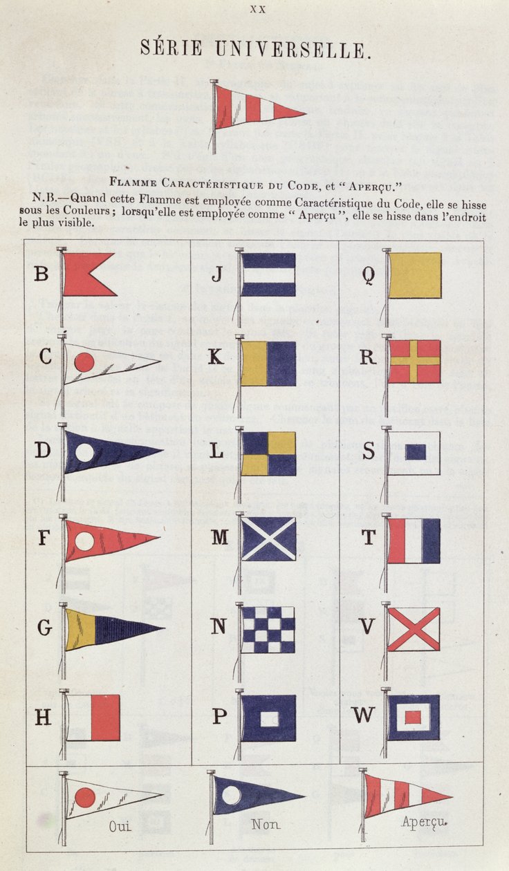 Flaggen zur Kommunikation auf See, ca. 1900 von French School