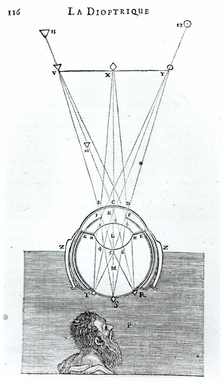 Illustration aus La Dioptrique von Rene Descartes (1596-1650), nach dem Discours de la Methode, erstmals veröffentlicht in Leiden 1637 von French School