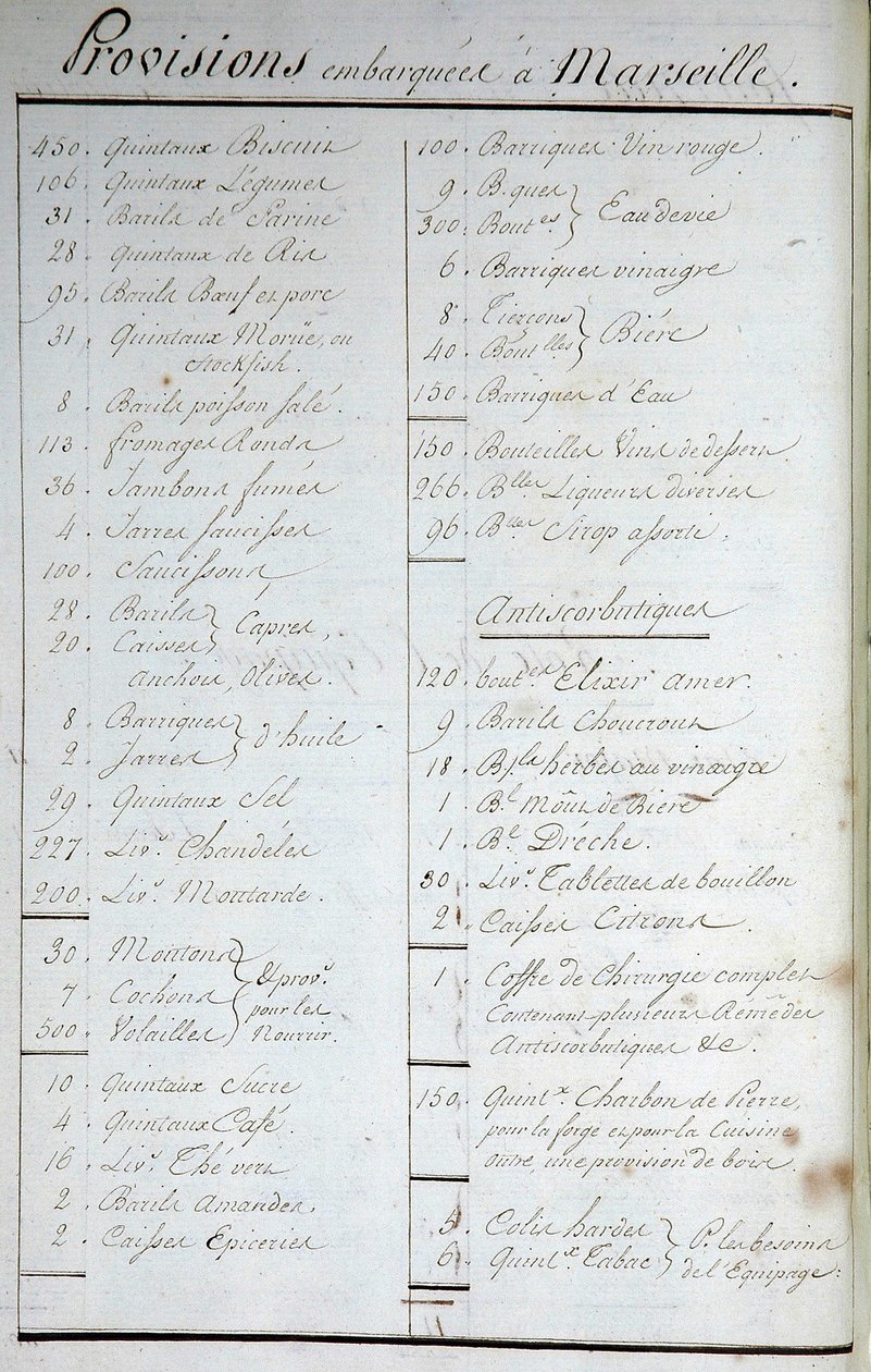 Liste der Vorräte an Bord in Marseille und antiskorbutische Rezepte in „Voyage Around the World on the Solid Captain Marchand“ (ein Logbuch). 1791-1792. National Archives of Paris. von French School